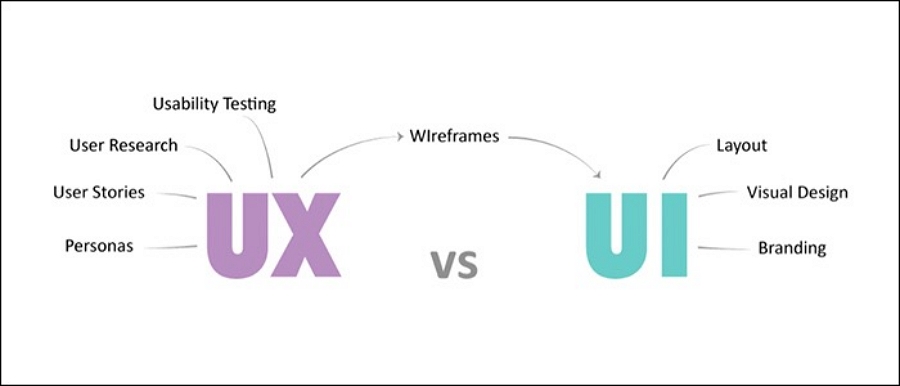 UX vs UI.jpg
